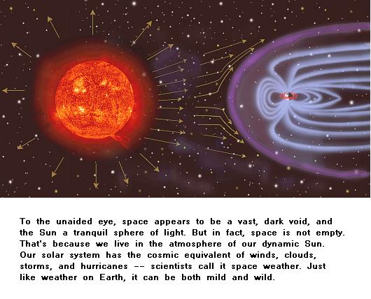 Fig 1G Space Dynamic Weather