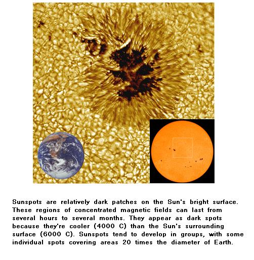 Fig 3 Sun's Spots