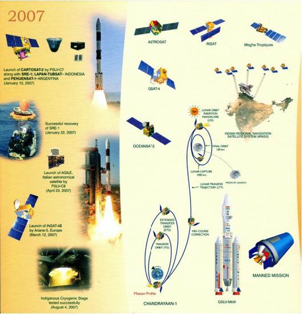 Indian Space Mission 2007