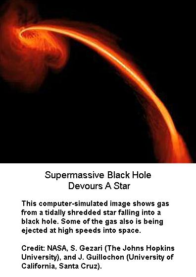 Black Hole Swallows a Star