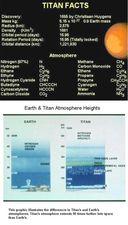 Ertha and Titan