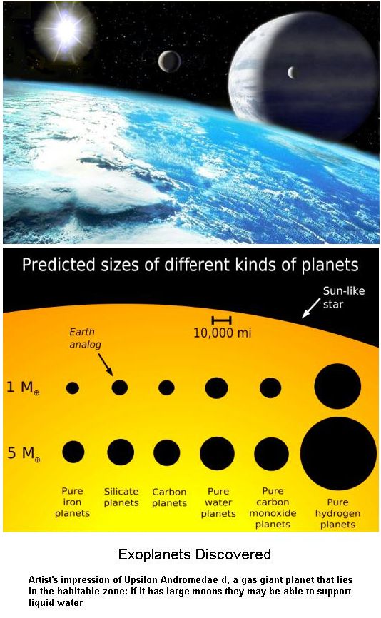 Types of Planets Discovered