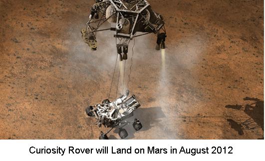 Curiosity landing on Mars