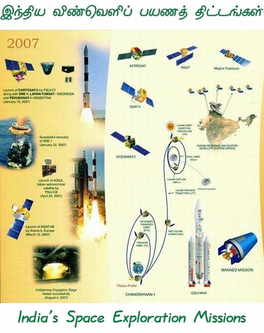 Fig 1 India's Space Missions