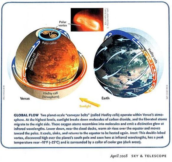 Fig 1F Venus Atmosphere- 2