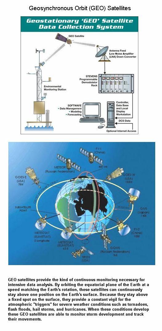 Fig 3 Geosynchronous Satellites