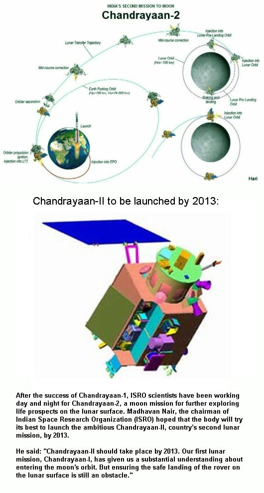 Fig 5 Chandrayaan-2 Mission