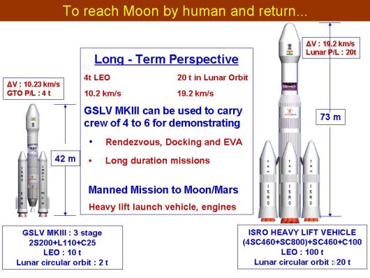 GSLV TYPES OF ROCKETS III AND V