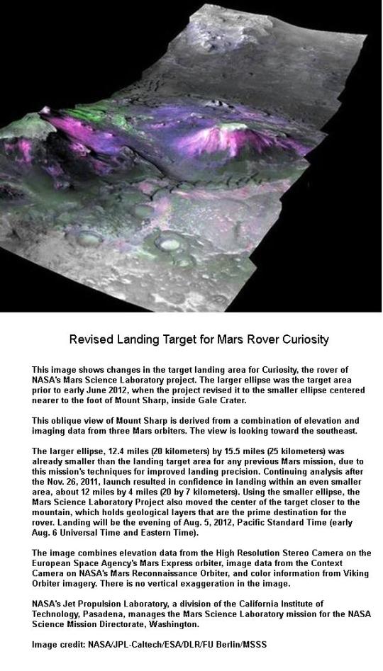MARS Actual Revised Landing Site