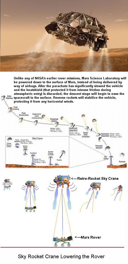 Rover Touchdown