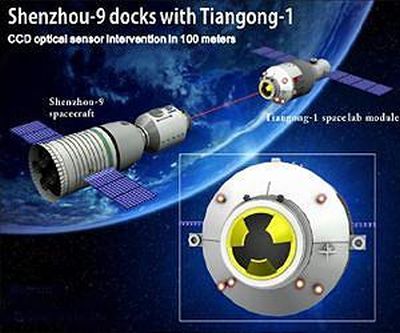 Spaceship Docking with Space Station