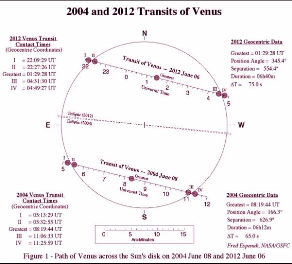 Venus Transit 2004 - 2012