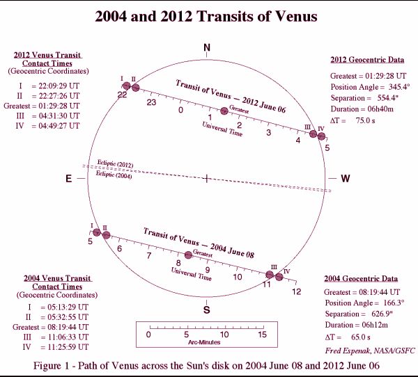 Venus Transit 2004 - 2012