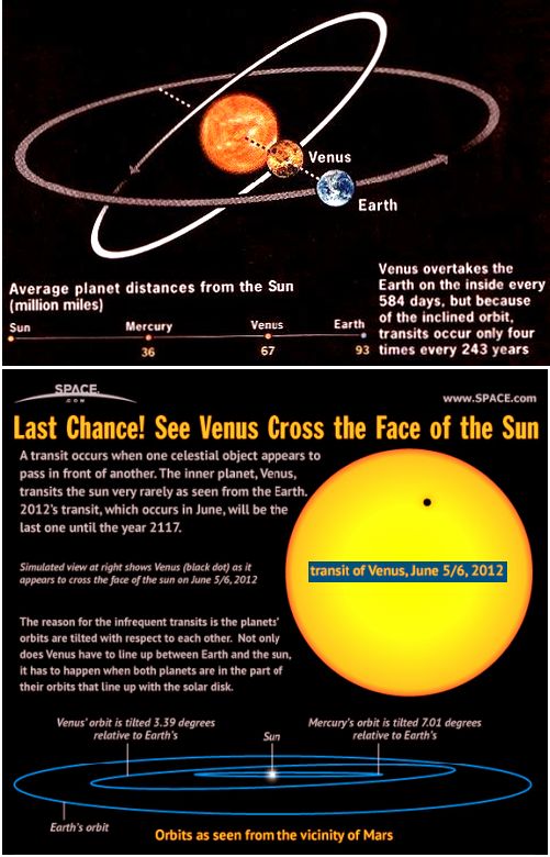 Venus Transit 2012 - 2