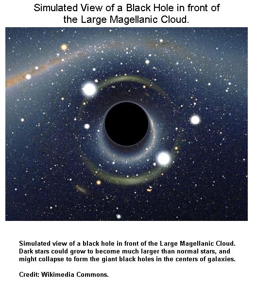 Computer Simulated Black Hole