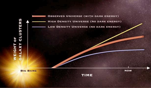 Expansion with Dark Energy