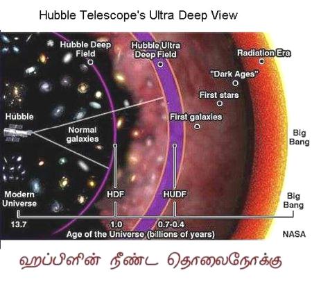 Fig 1B Hubble Telescope's Ultra Deep View