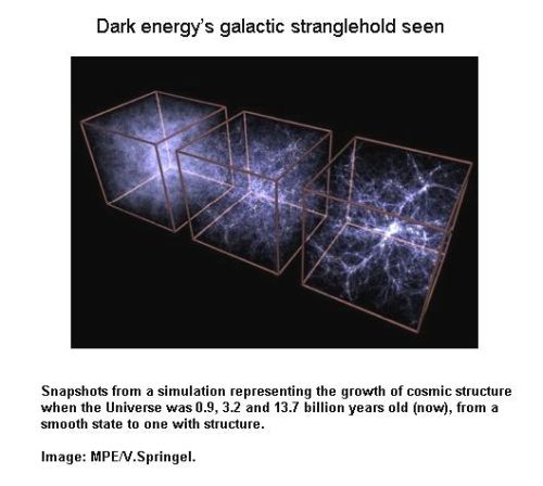 Fig 4 Dark Energy Strangehold