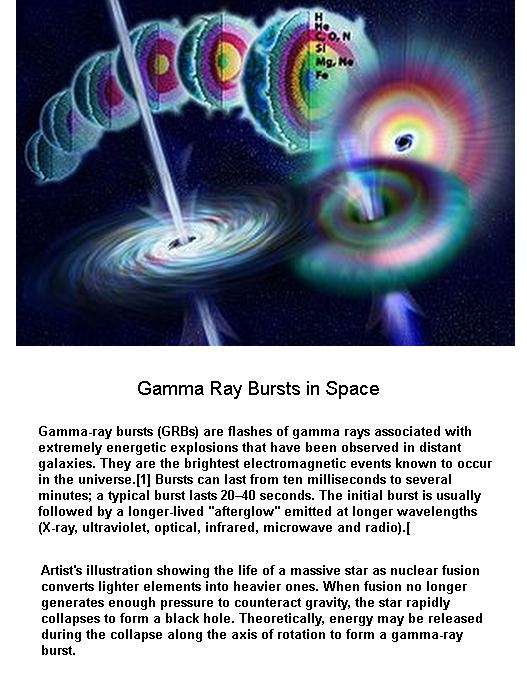 Gammy Ray bursts-1