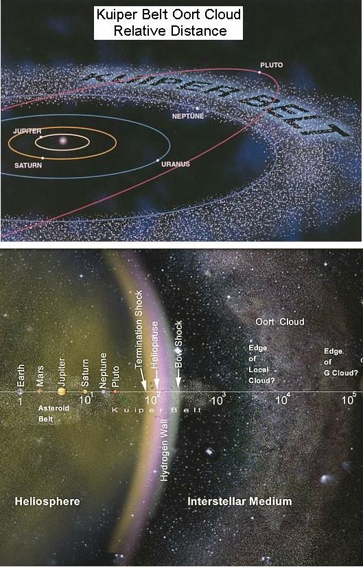 Solar Planets Relative Distances