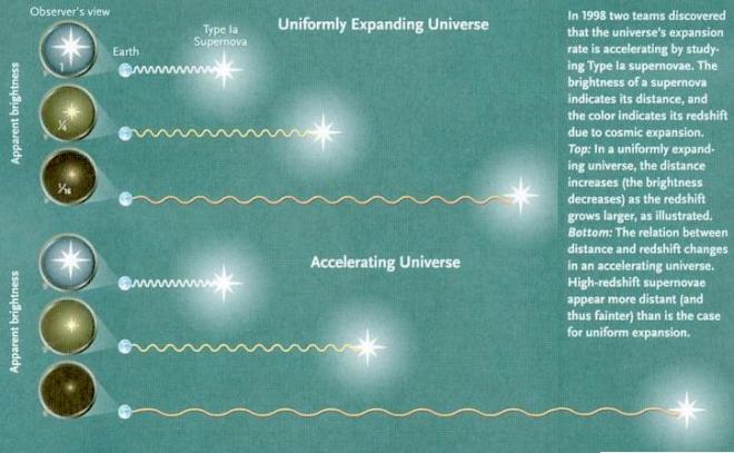 Uniformly Expanding Universe
