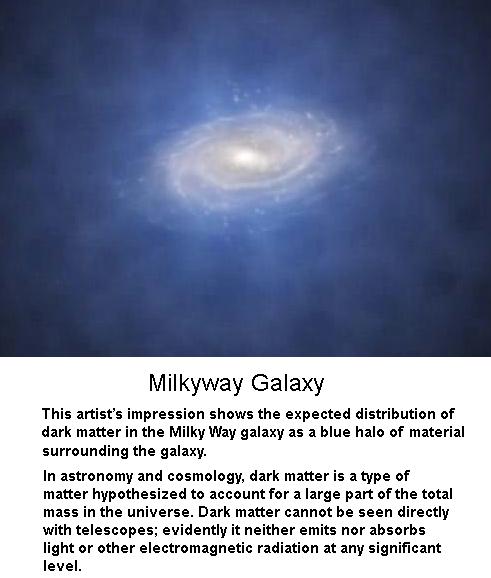 Dark Matter in Galaxy