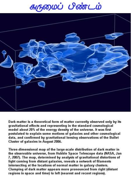 Fig 3 Dark Matter Defined