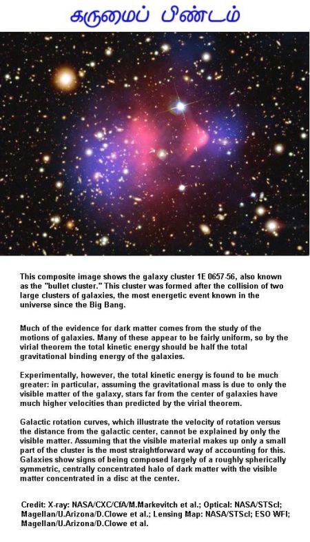 Fig Dark Matter in Galaxies