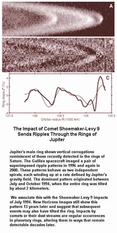 Comet Smashing Ripples on the Rings