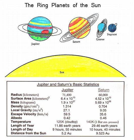 Fig 1C The Ring Planets of the Sun