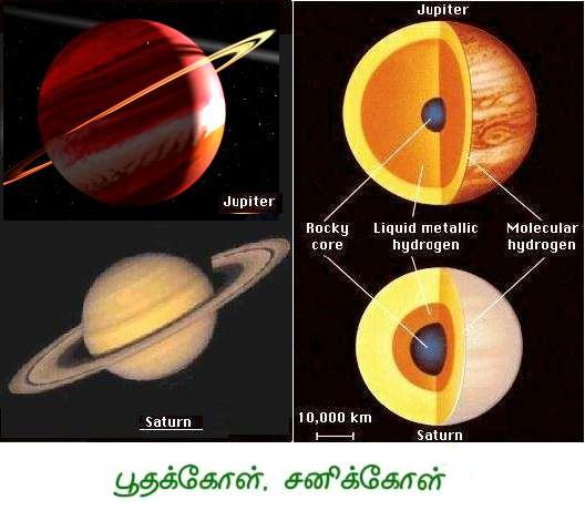 Jupiter and Saturn