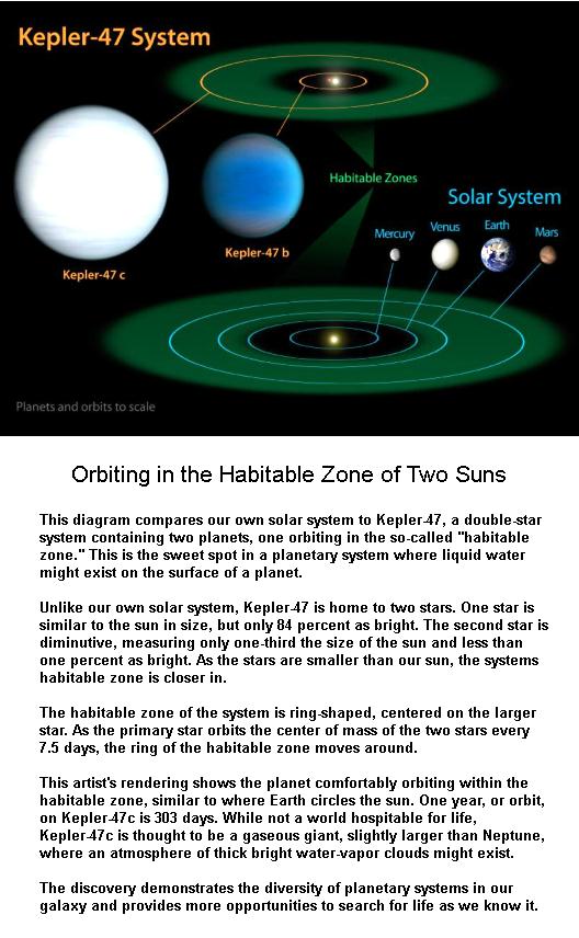 Kepler 47 system