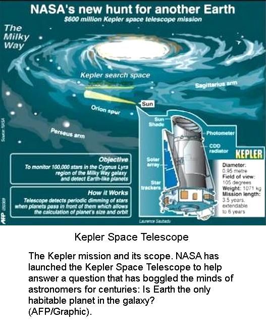 Kepler Space Telescope