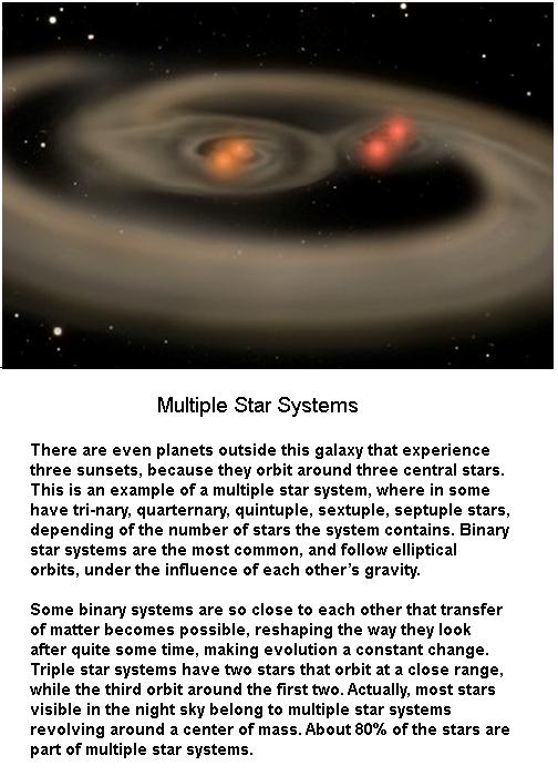 Multiple Star Systems