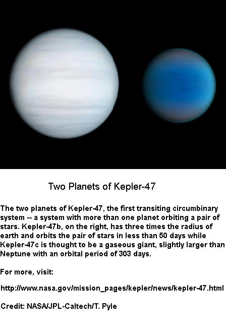 Two Planets of Kepler -47