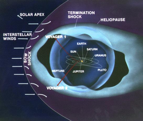 Voyager 1 and 2 Locations
