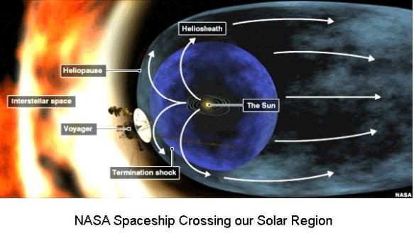 Voyager Crosses Solar Region