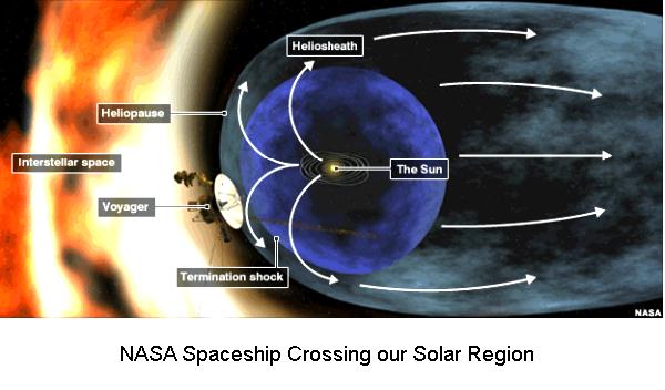 Voyager Crosses Solar Region