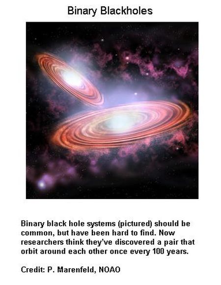 Binary Blackholes
