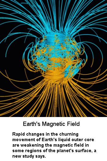 Earth's Magnetic field