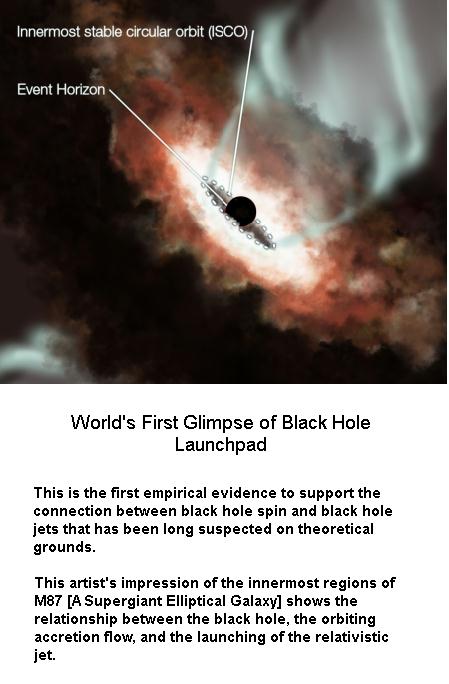 First glimpse of black hole launchpad