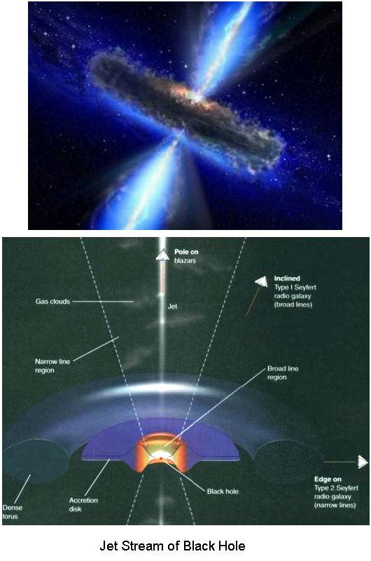 Jet Stream of black hole