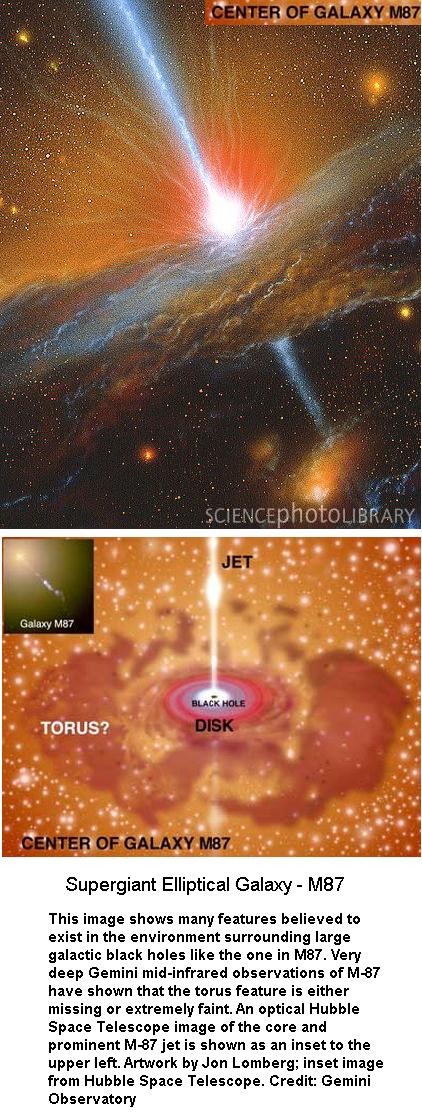 M87 Galaxy