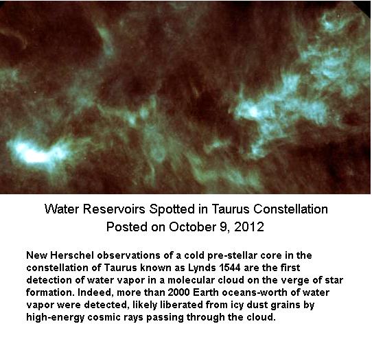 Taurus Constellation