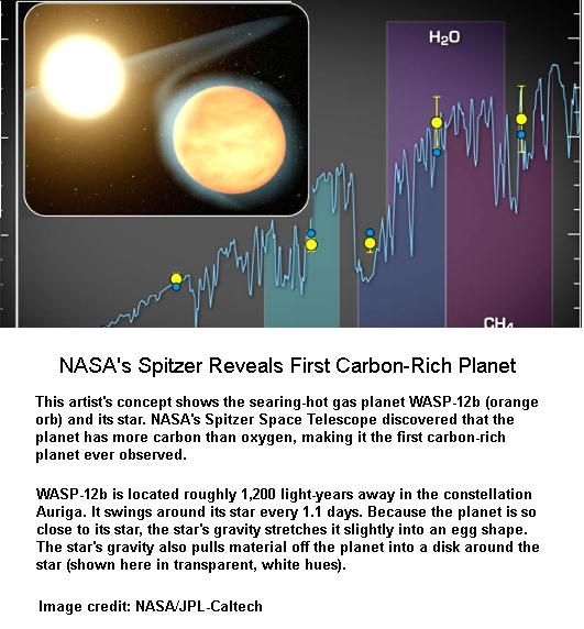 Carbon Rich Planet