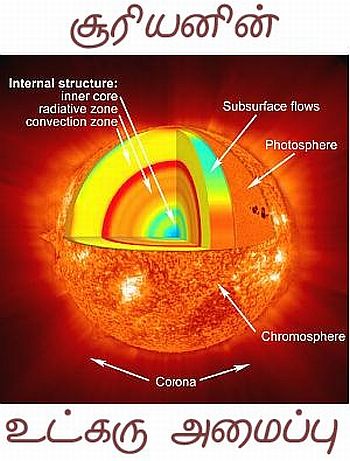 Cover Image Sun Core