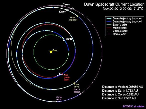 Dawn Location 2012 Nov