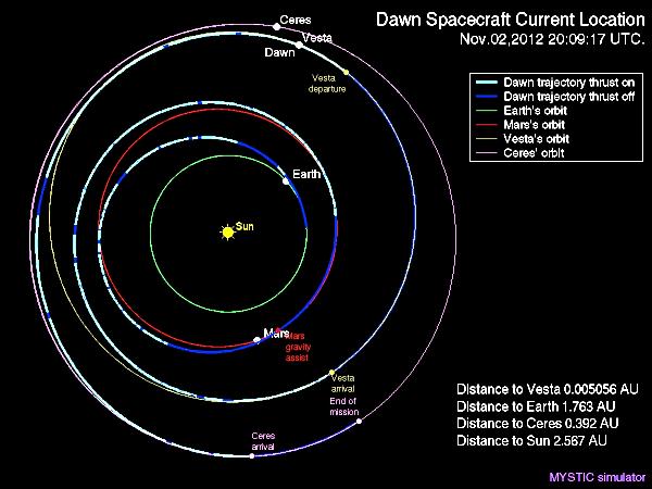 Dawn Location 2012 Nov