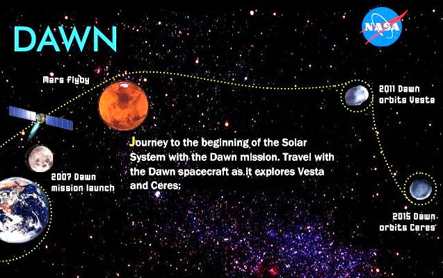 Dawn Orbital Path