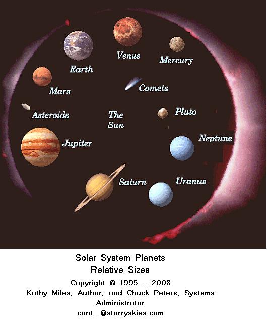 Fig 1 Solar System Planets